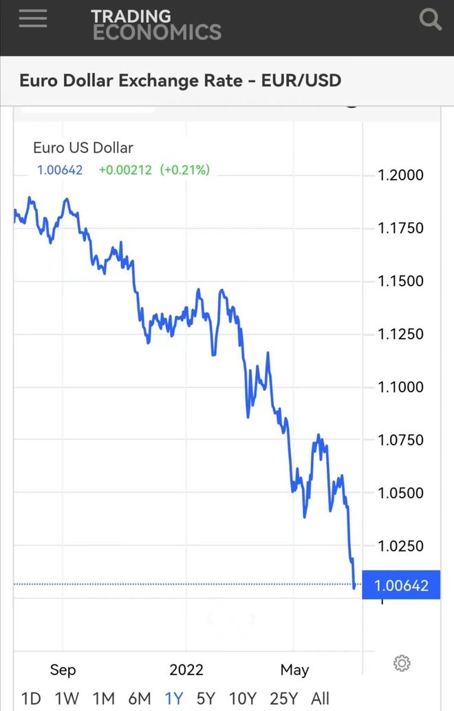 usd兑换欧元-欧元兑换usdt