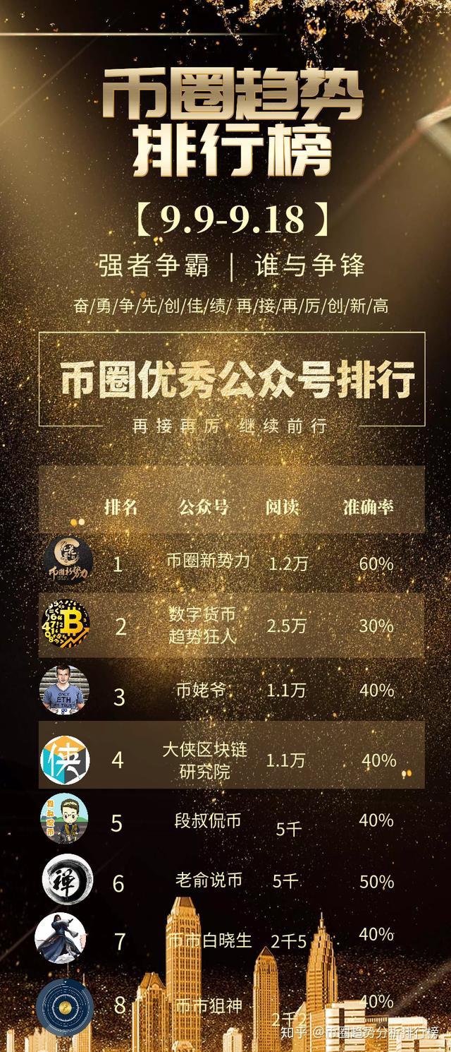 币圈十大交易所有哪些-币圈十大交易所有哪些公司