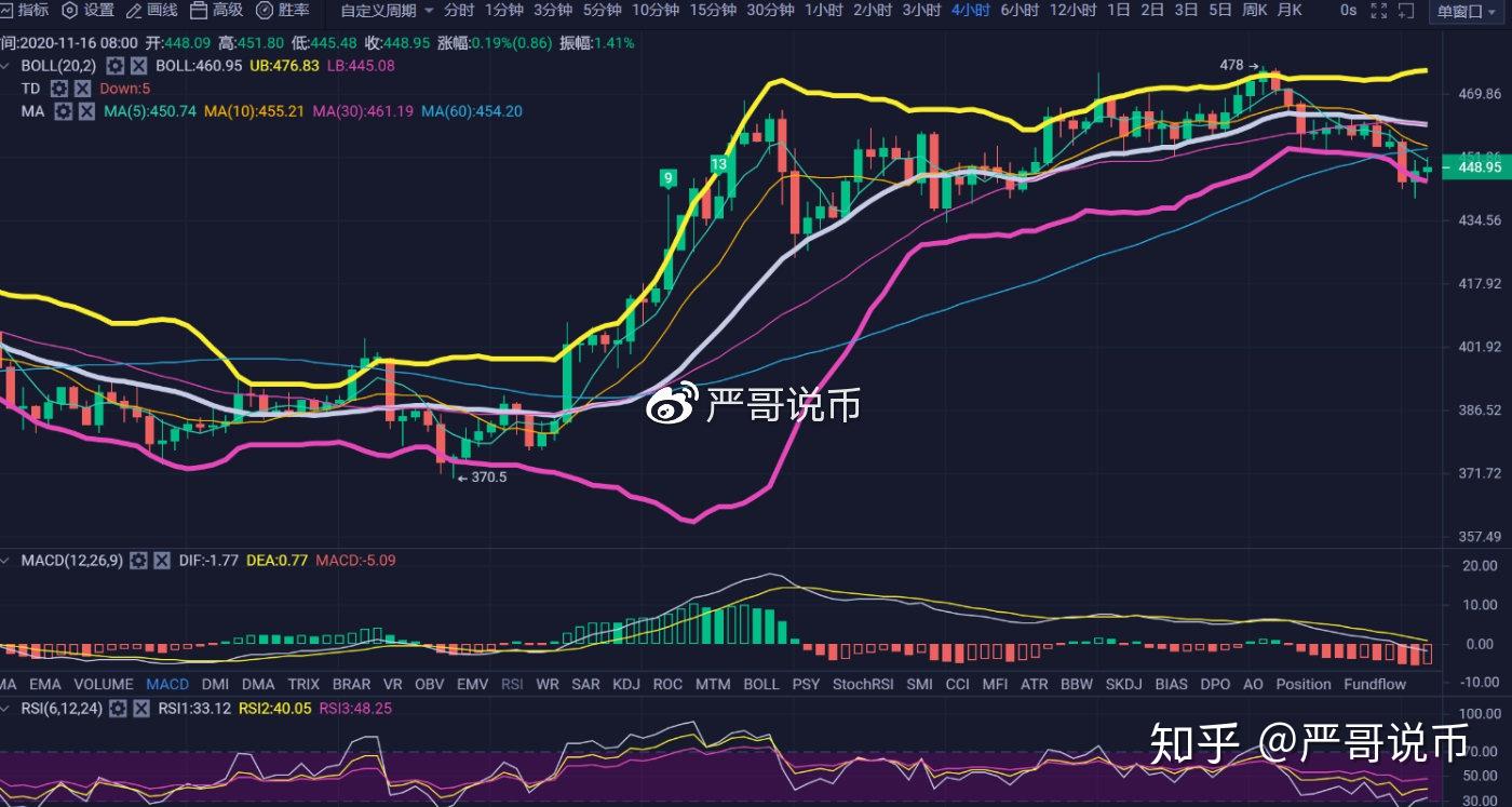 比特币最新行情分析走势-比特币最新行情及价格行情