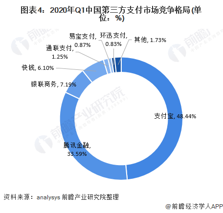 什么是第三方支付平台-灰色项目收款第三方平台