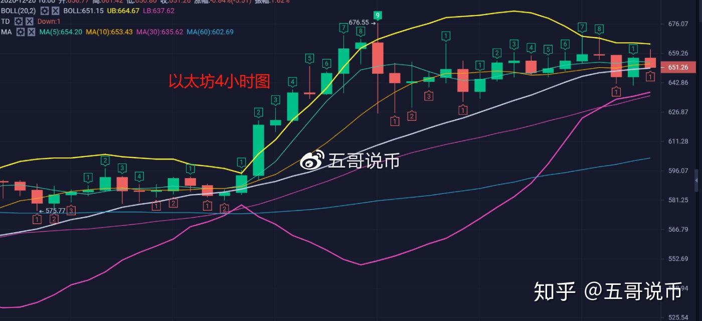 以太坊最新价格行情走势-以太坊最新价格行情走势图分析