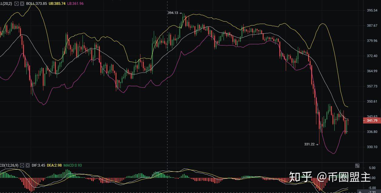 以太坊最新价格行情走势-以太坊最新价格行情走势图分析