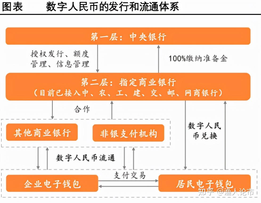 央行数字货币啥时候能上市的-央行数字货币什么时候可以使用