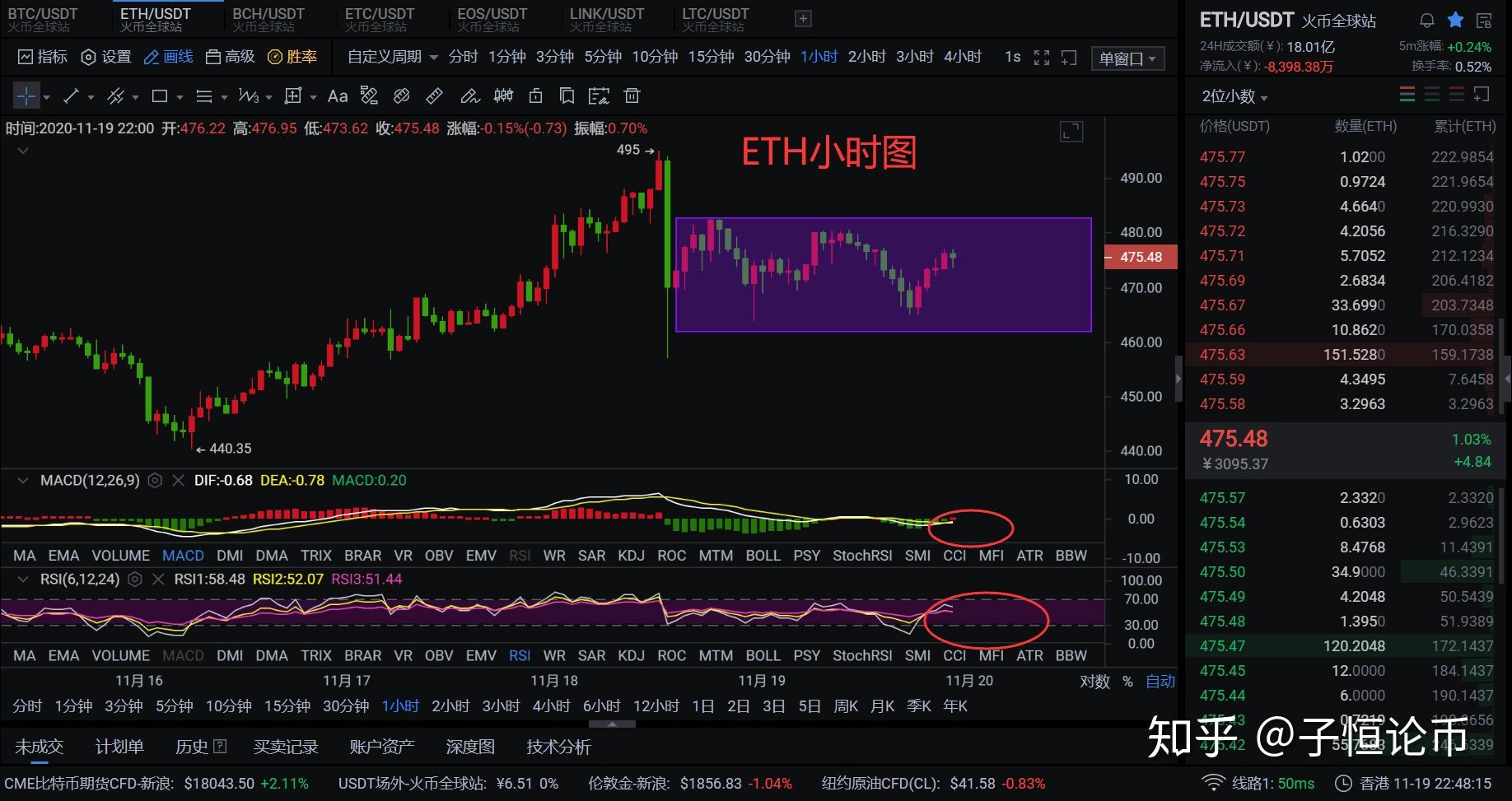 eth数字货币发行量的简单介绍