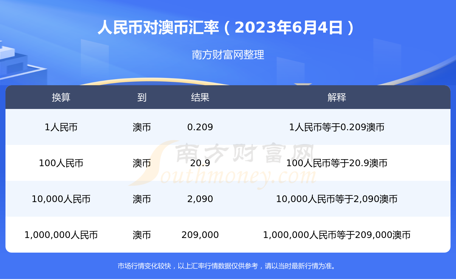 澳元人民币兑换汇率突然下跌-澳元人民币兑换汇率突然下跌怎么回事