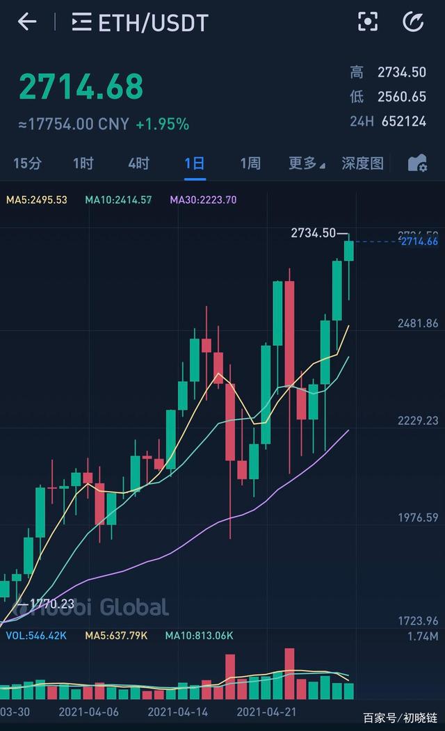 以太坊价格-以太坊价格走势
