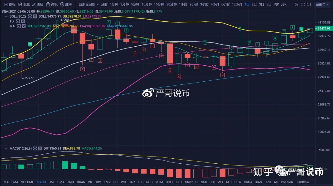 比特币最新价格行情以太坊实时行情走势-比特币最新价格行情以太坊实时行情走势分析