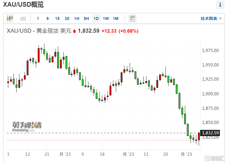 国际金价-国际金价实时查询