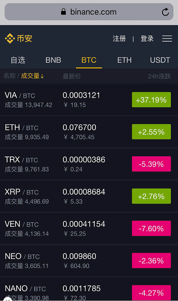 数字货币交易所排行榜-数字货币交易所排行榜前100名