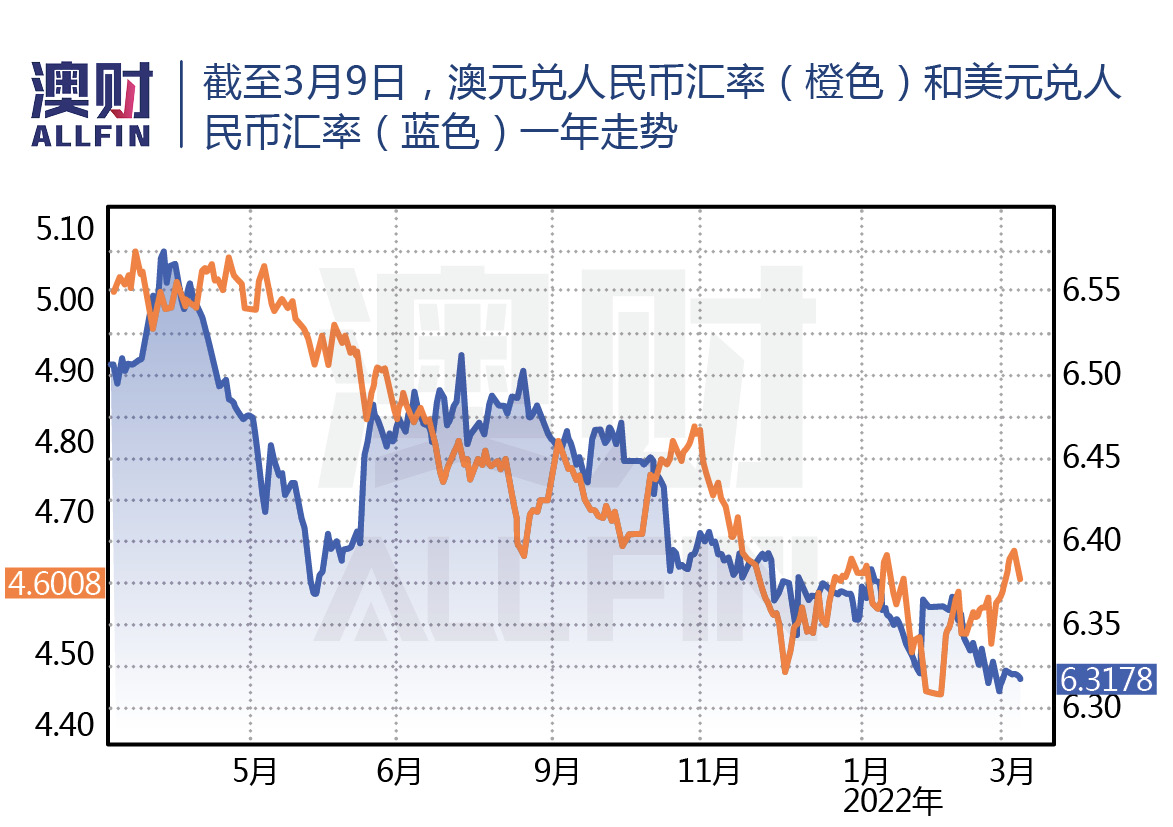 澳元人民币最新汇率走势-澳元人民币最新汇率走势图表查询下载