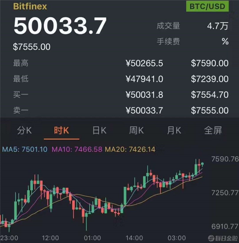 比特币价格人民币-比特币兑人民币汇率今日价格