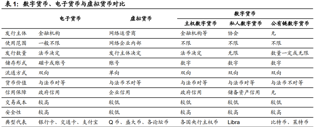 数字货币的类型-数字货币有哪些类型