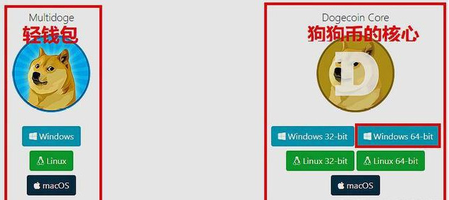 狗狗币钱包下载官网-狗狗币钱包下载官网手机版