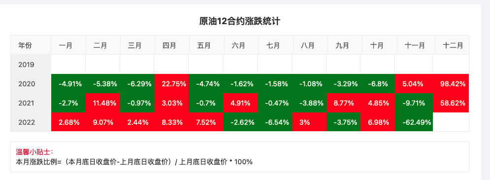 纽约原油期货实时行情最新-美原油期货连续实时行情走势图