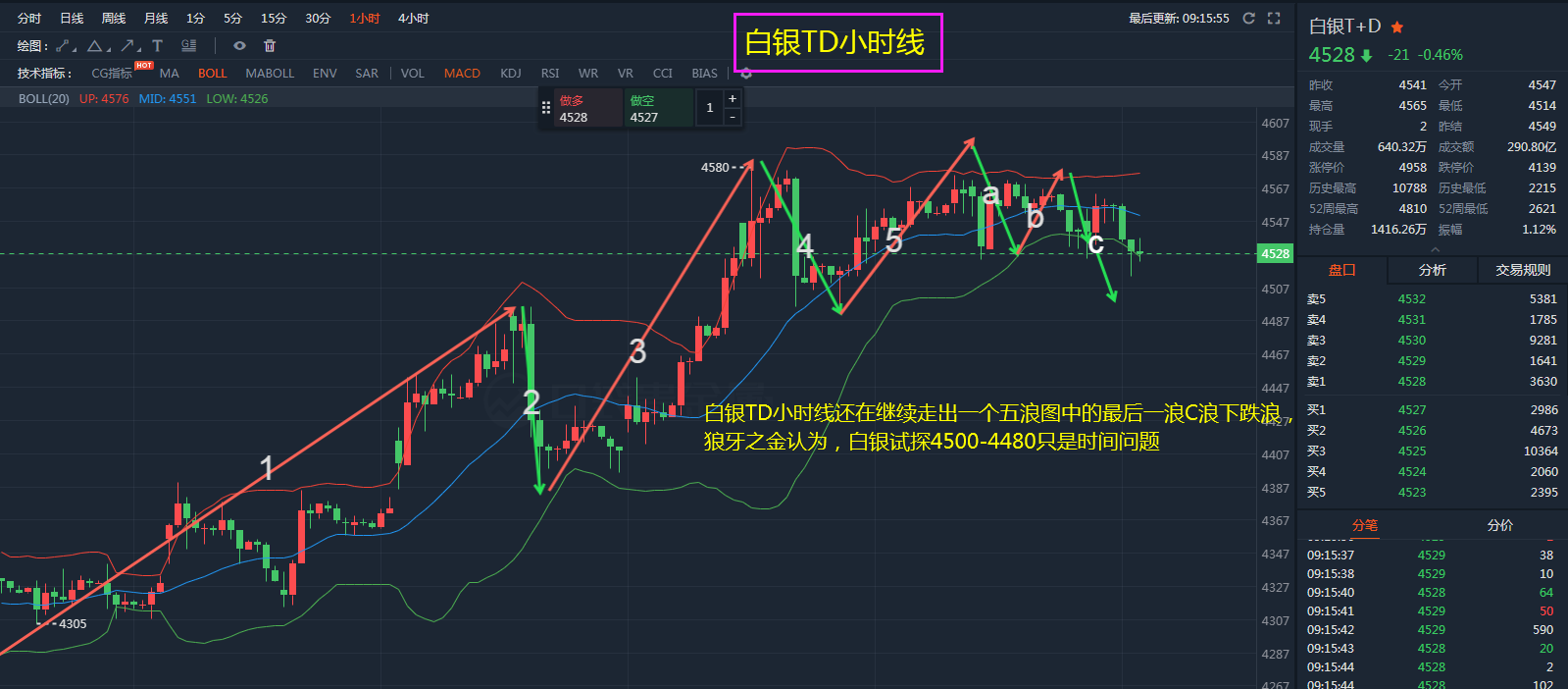 纽约白银-纽约白银与国内白银价格换算