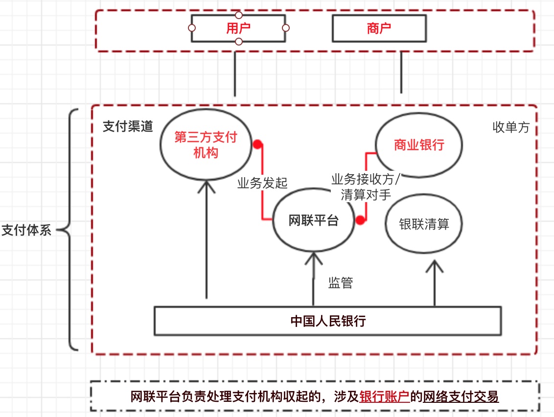 法定电子货币和存款电子货币-电子货币对法定存款准备金的影响