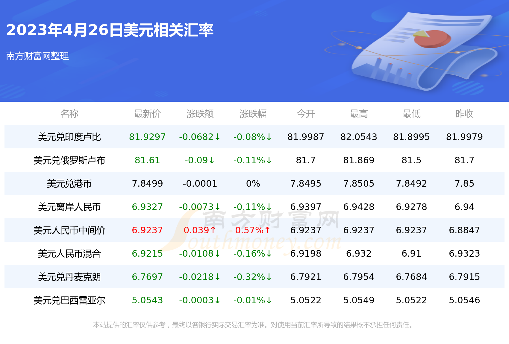 2023年澳元最低点-2024人民币将大幅贬值
