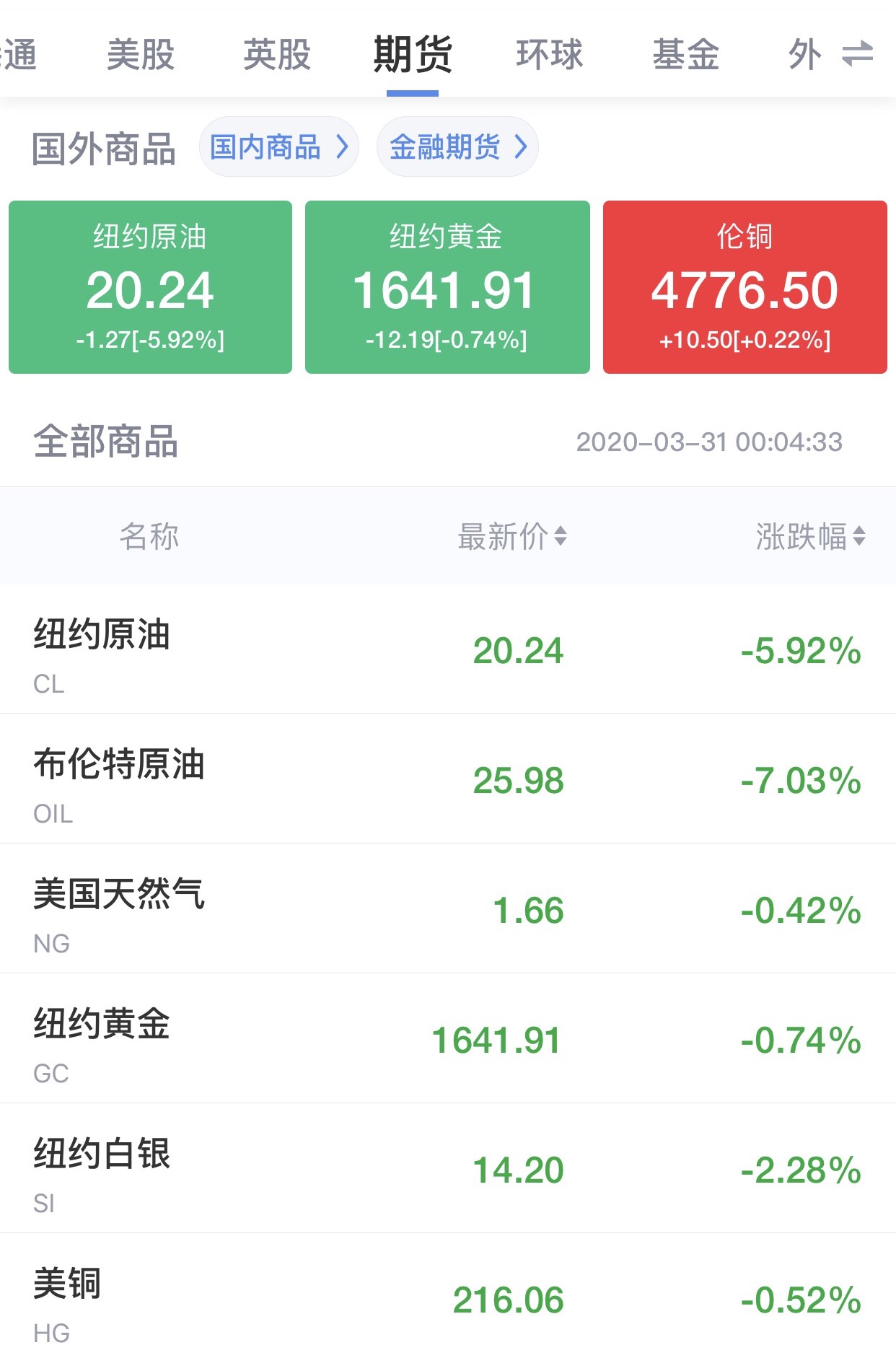 纽约原油价格-纽约原油价格走势图新浪