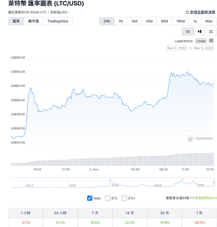 莱特币app下载-莱特币app下载扫码