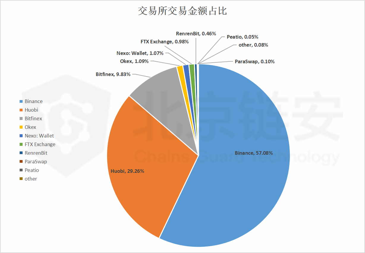trc20交易平台排行-trc10可以在哪里交易