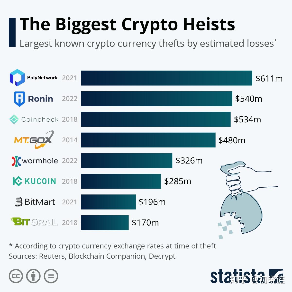 关于tokenpocket哪个国家的的信息