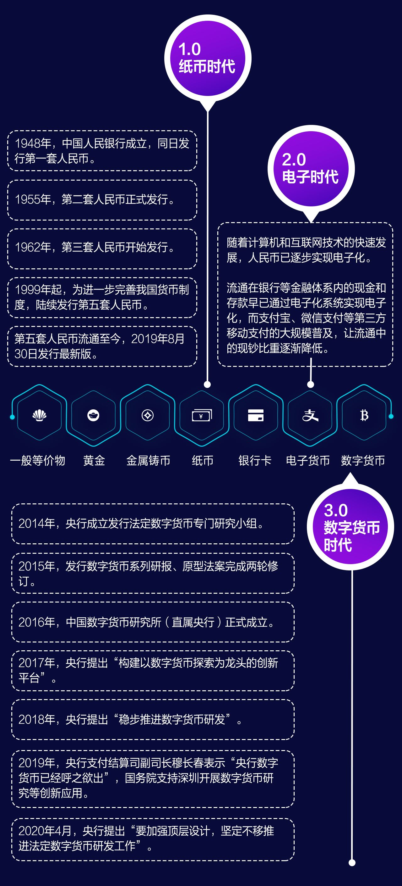 数字货币哪些比较好-数字货币哪些比较好用