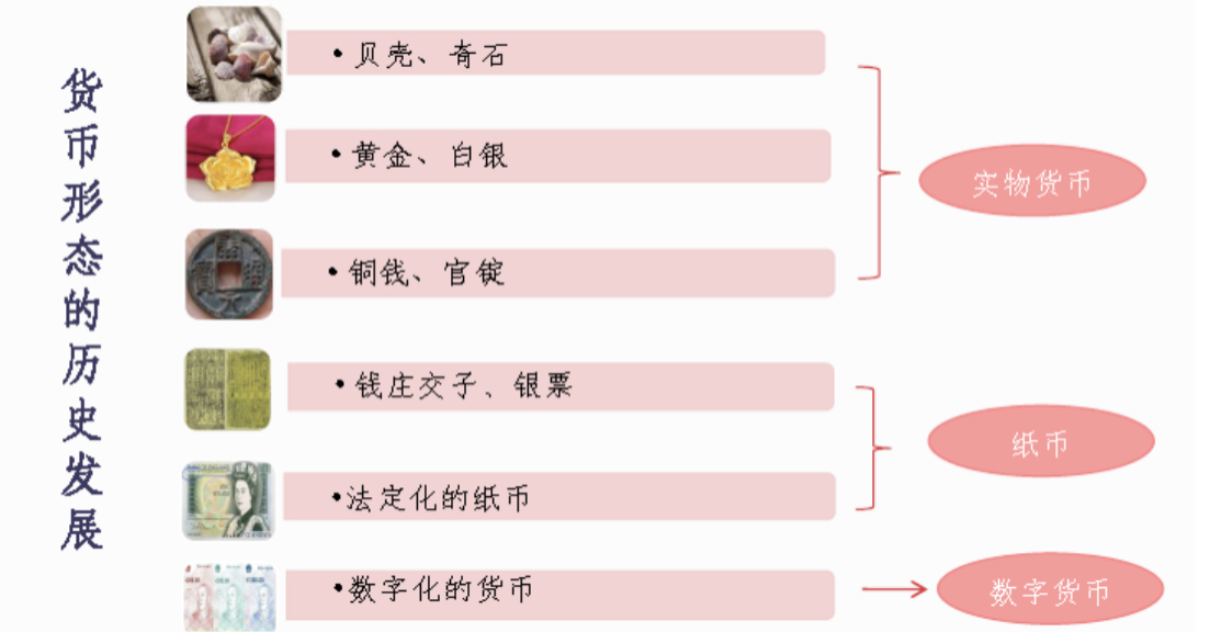 法定货币英文-各国的法定货币