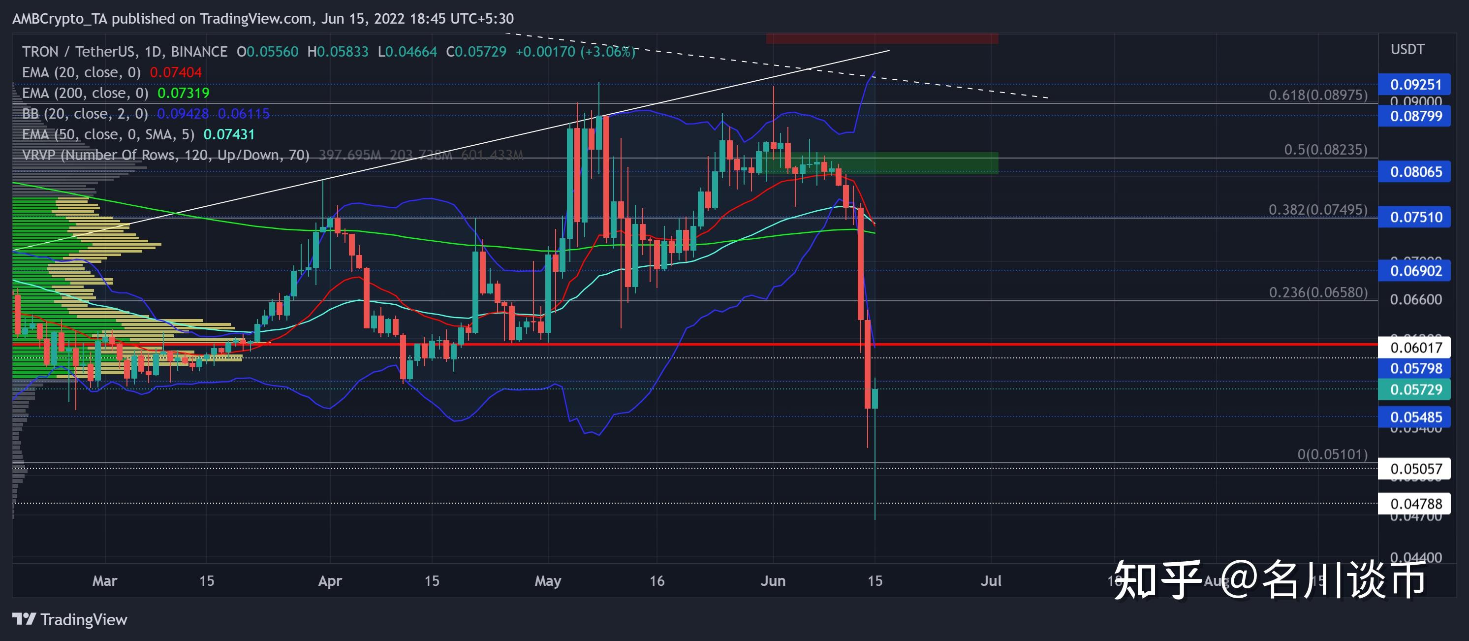 关于usdttron的信息