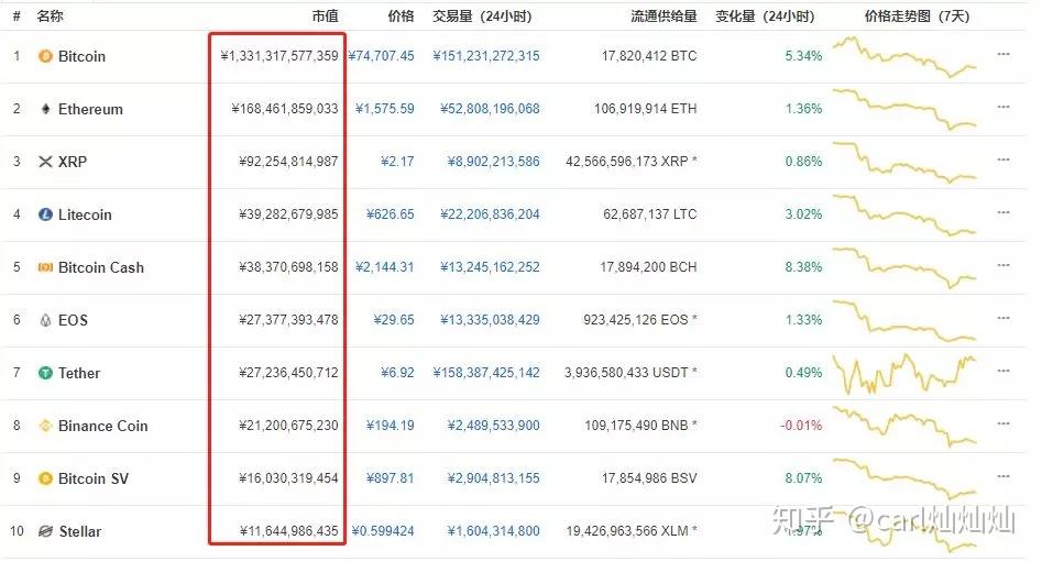 币圈排名前十的币种-币圈排名前十的币种有哪些