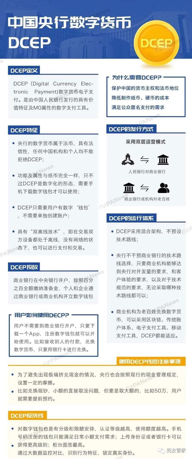 数字货币有哪几种交易方式-数字货币有哪几种交易方式呢