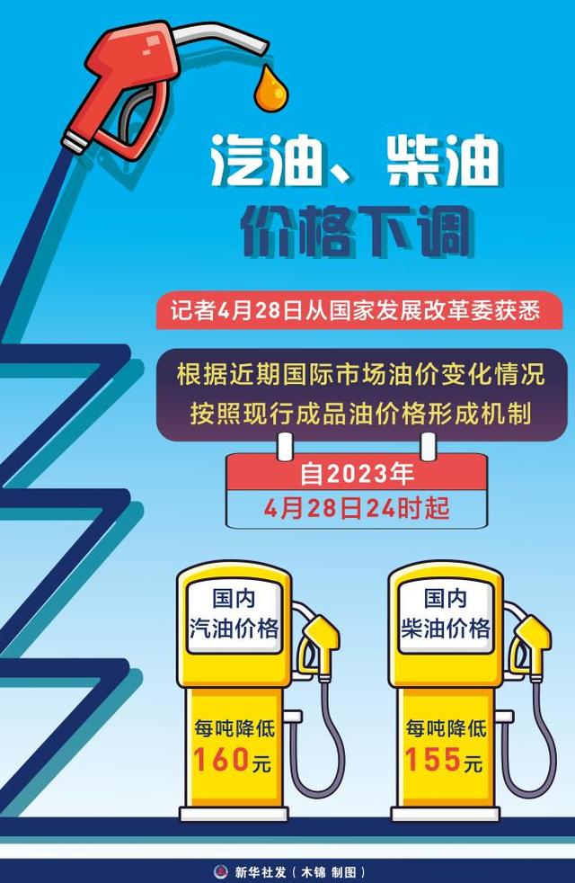 国际汽油最新价格行情-国际汽油最新价格行情走势