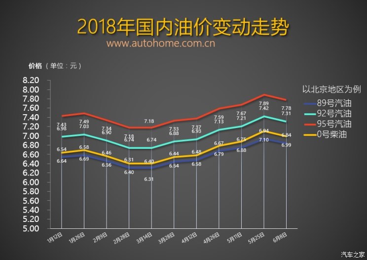 国际汽油最新价格行情-国际汽油最新价格行情走势