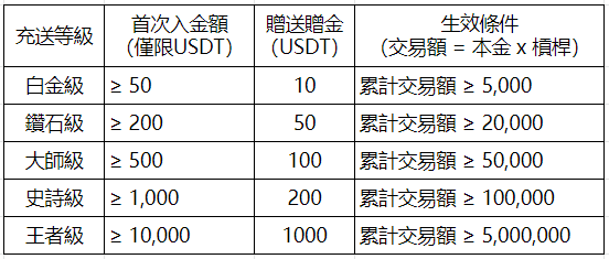 usdt汇率换算-usdt usd汇率