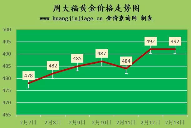 今日金价查询-今日金价查询价目表
