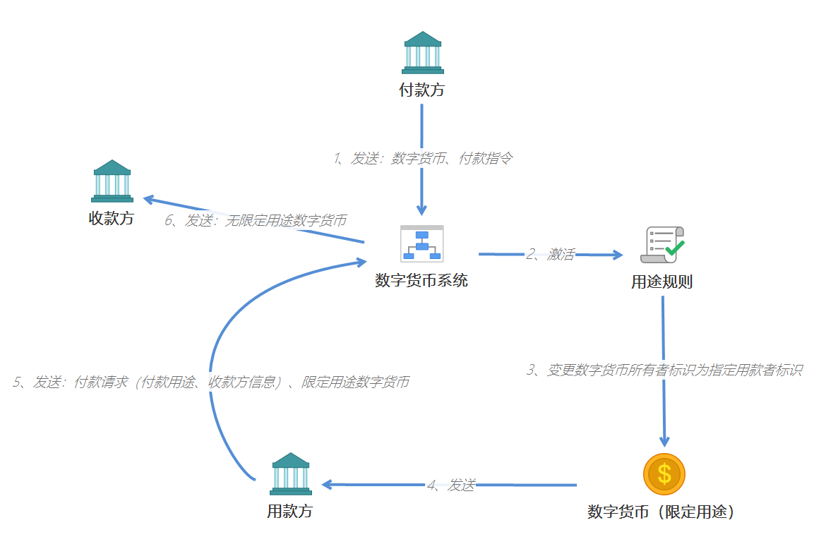 私人数字货币与法定数字货币区别-法定数字货币和私人数字货币的区别