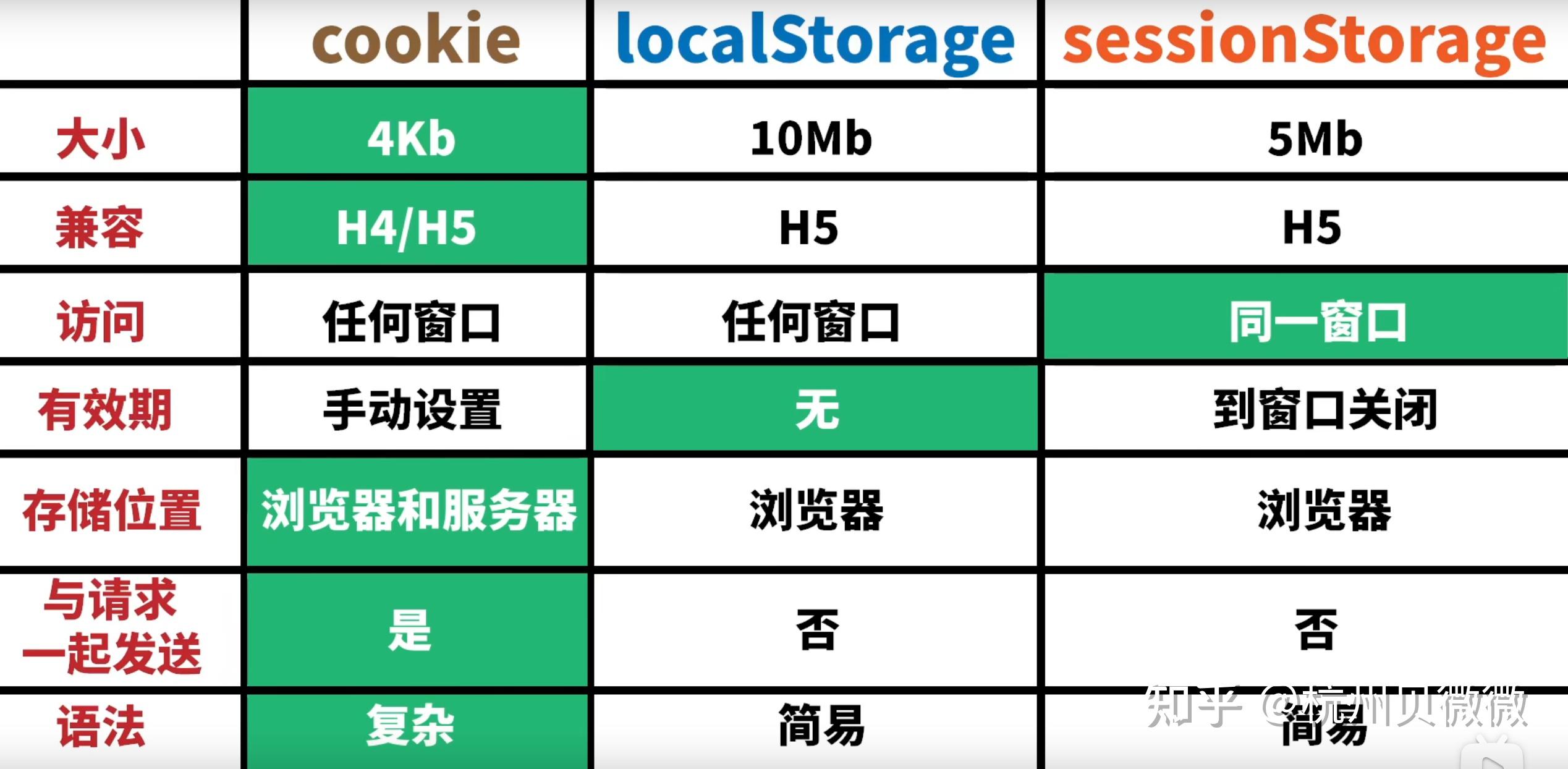 token和cookie的区别-cookie与token的区别与作用