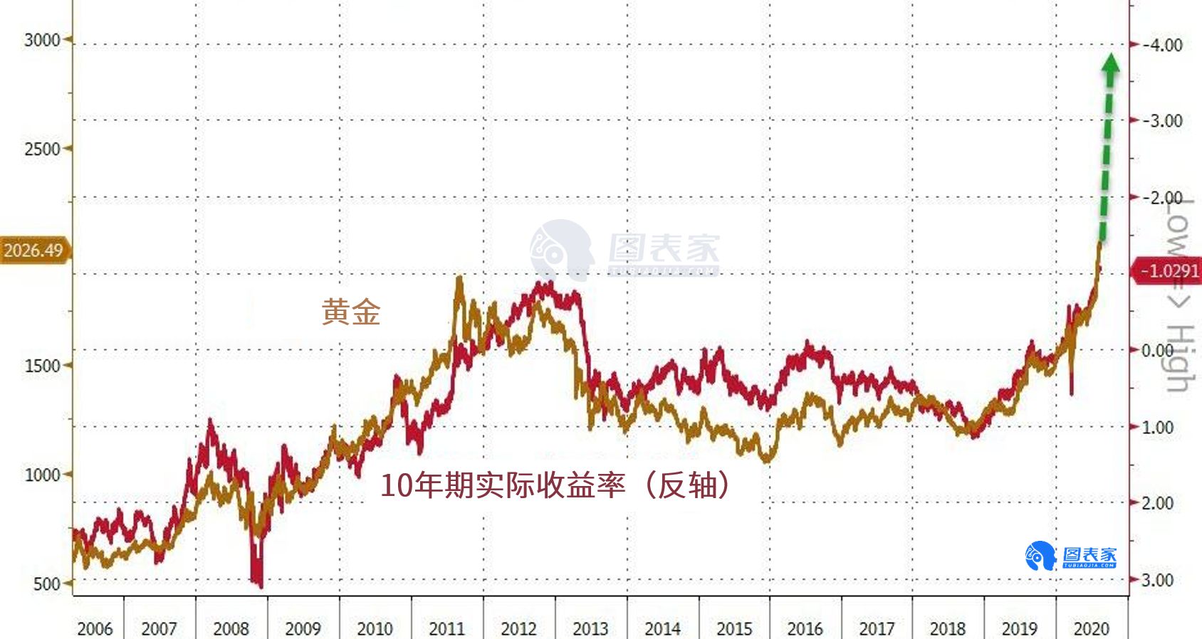 今日金价走势图-今日金价走势图怎么没有了