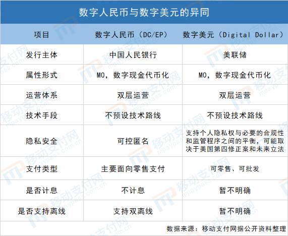 央行数字货币推行时间表-央行数字货币推出时间估计