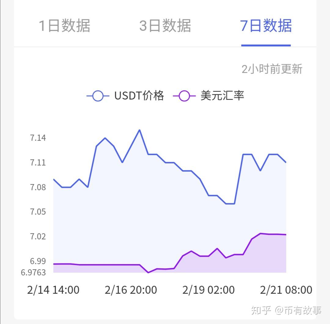 usdt怎么玩才赚钱-在币圈怎么用几千赚几十万