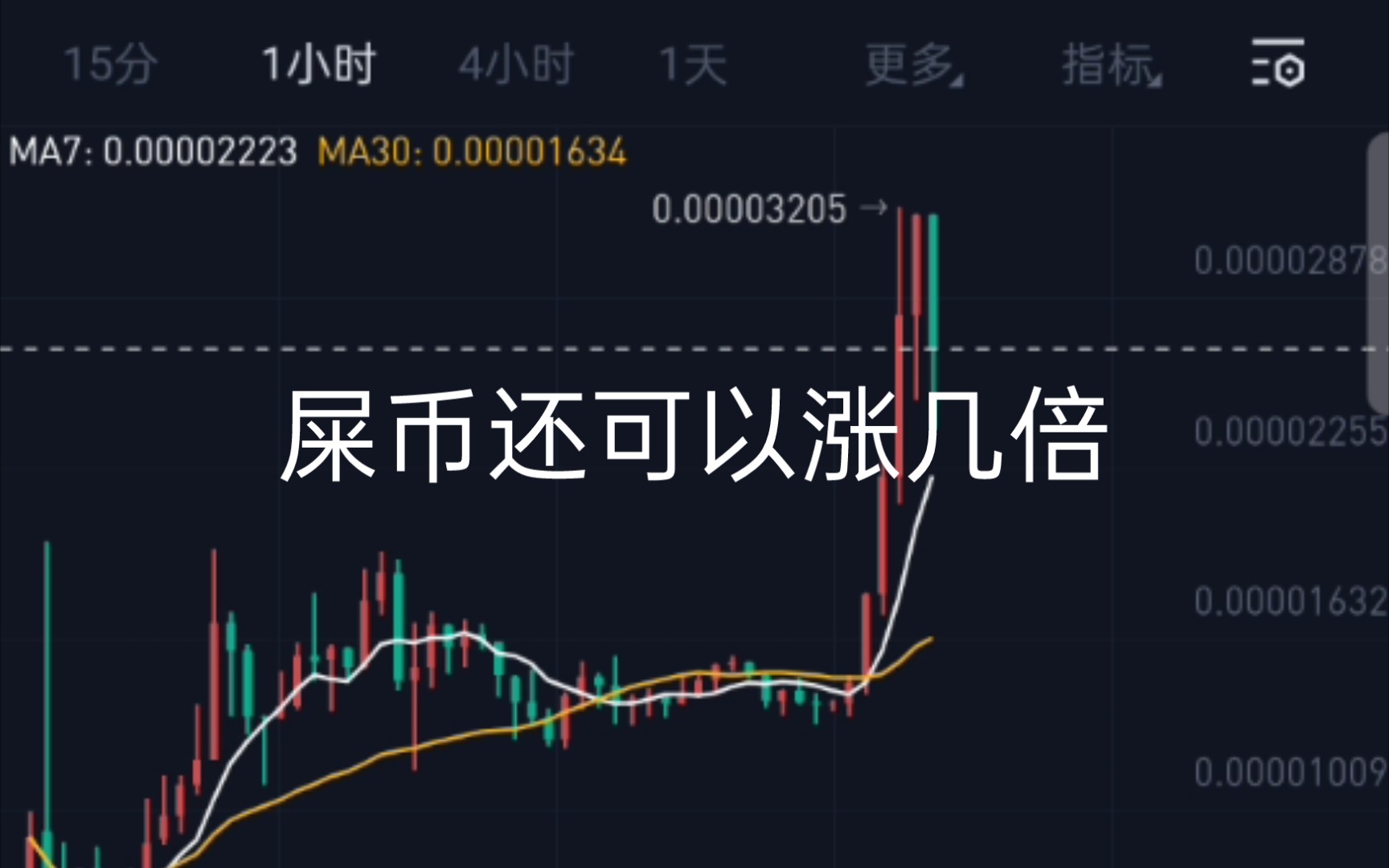 屎币最新价格走势图-屎币最新价格走势图美元