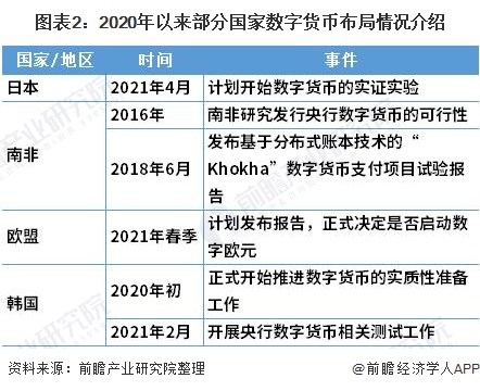 数字货币有哪几种基本特征-数字货币有哪几种基本特征和功能