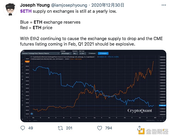 以太坊最高价到过多少-到目前为止以太坊最高多少钱
