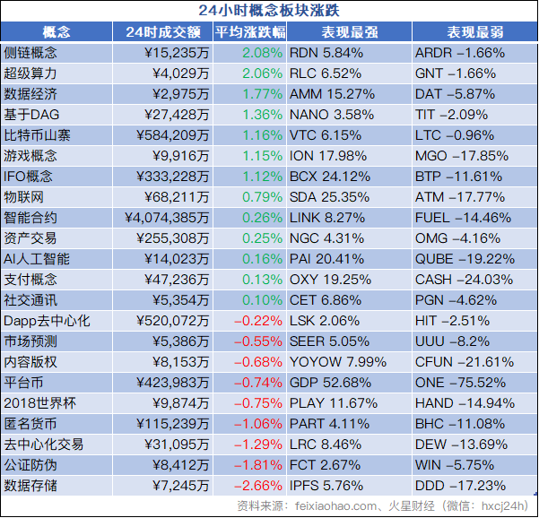 ETH数字货币管理数据的简单介绍