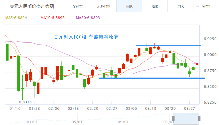 美元人民币汇率-美元人民币汇率走势图