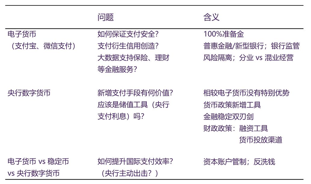 电子货币和数字货币的区别与联系-电子货币和数字货币的区别与联系是什么