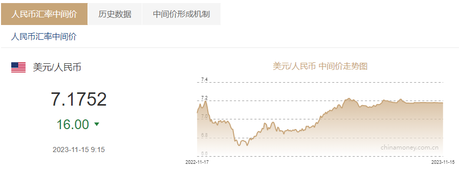 1美元兑换多少人民币-1美元兑换多少人民币最新
