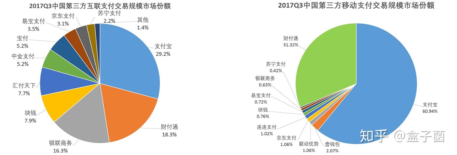 电子货币的种类-电子货币的种类不包括