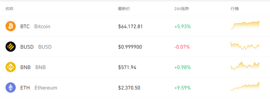 比特币最新价格一枚-比特币今日价格多少钱一枚