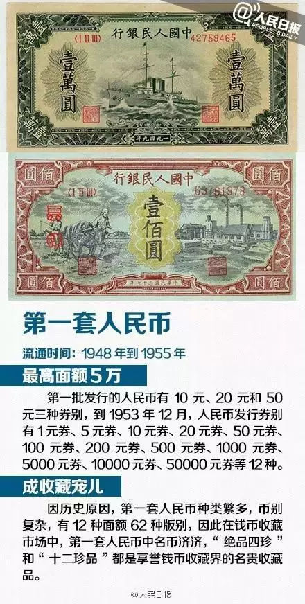 人民币的历史演变-人民币的历史演变过程