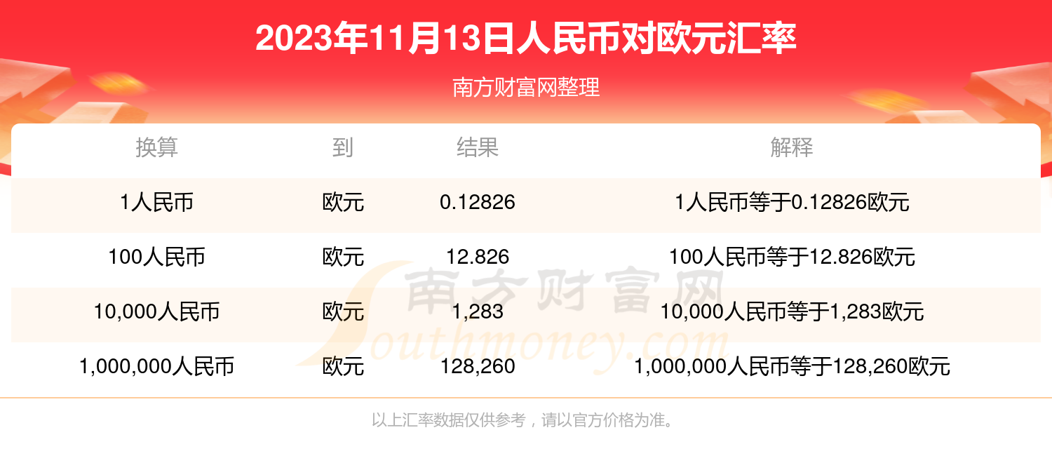 欧元人民币汇率-欧元人民币汇率今日价格多少